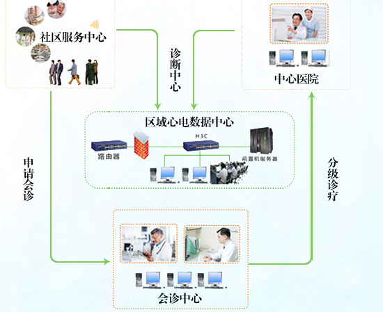 �����ĵ����罨��淶Ҫ��