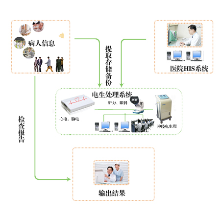 �ĵ�����ϵͳ