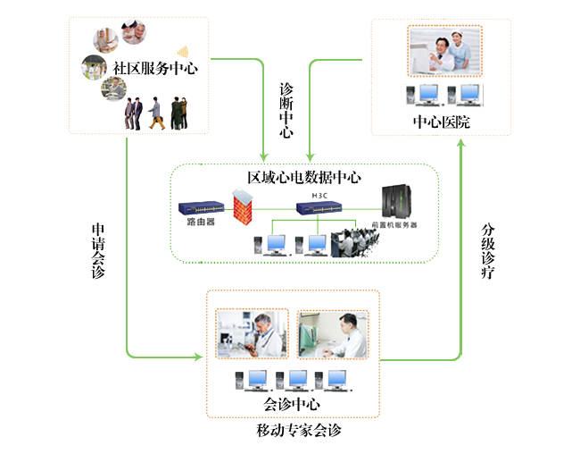 �ĵ���Ϣ����ϵͳ��ʵ�ü�ֵ