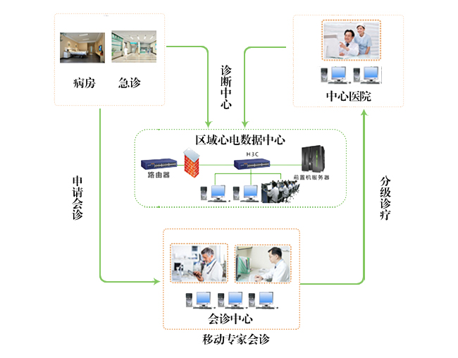 �ĵ�ͼ���Ĺ����涨