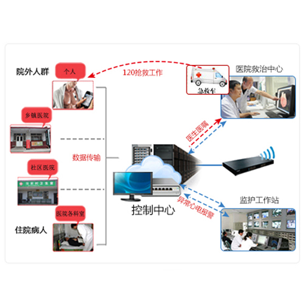 �����ĵ����ϵͳӦ�õĻ���Ӱ��