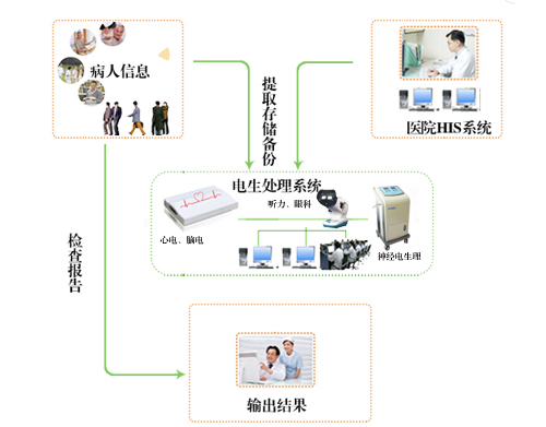 �����ĵ�����ϵͳ�ڲ�ͬʱ�ڵ�Ӱ��